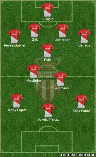 AS Monaco FC Formation 2018