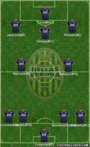 Hellas Verona Formation 2018