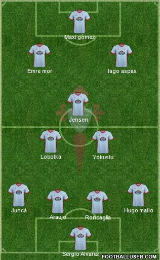 R.C. Celta S.A.D. Formation 2018