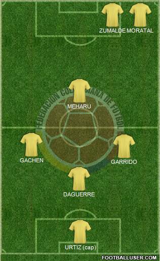 Colombia Formation 2018