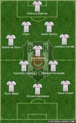 Besiktas JK Formation 2018