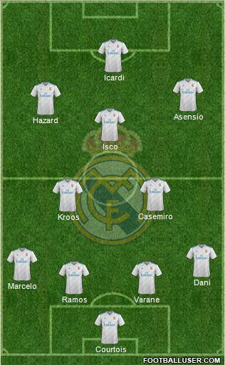 R. Madrid Castilla Formation 2018