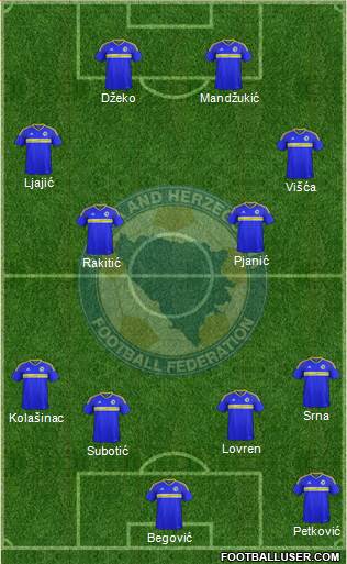 Bosnia and Herzegovina Formation 2018