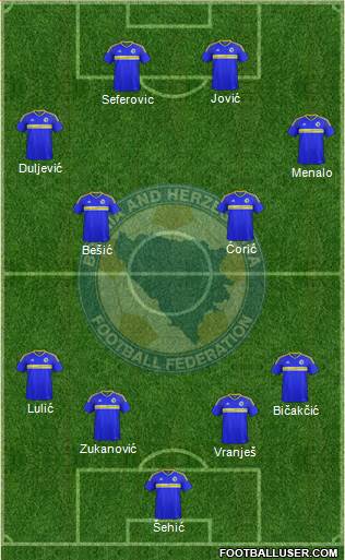 Bosnia and Herzegovina Formation 2018