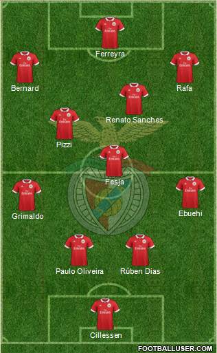 Sport Lisboa e Benfica - SAD Formation 2018