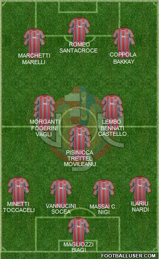 Cremonese Formation 2018