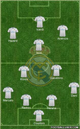 R. Madrid Castilla Formation 2018