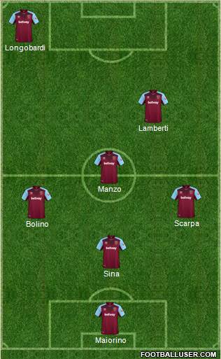 West Ham United Formation 2018