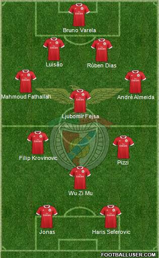 Sport Lisboa e Benfica - SAD Formation 2018