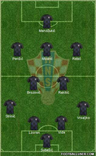 Croatia Formation 2018