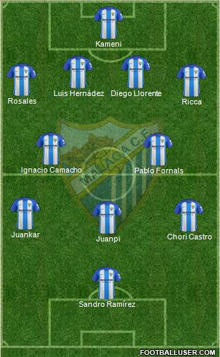 Málaga C.F., S.A.D. Formation 2018