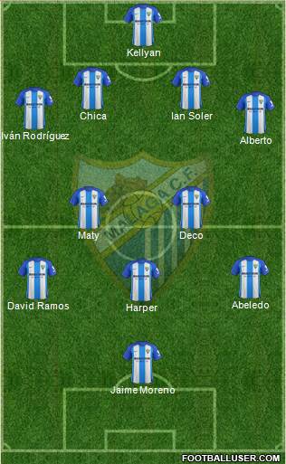 Málaga C.F., S.A.D. Formation 2018