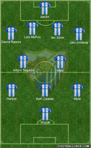 Málaga C.F., S.A.D. Formation 2018