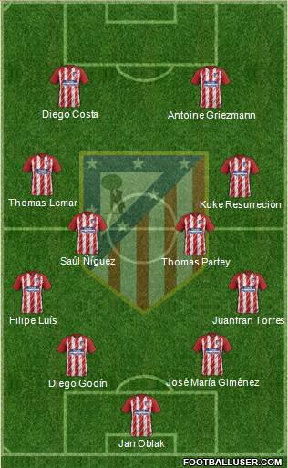 C. Atlético Madrid S.A.D. Formation 2018