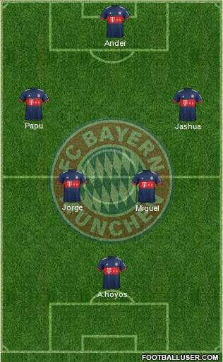 FC Bayern München Formation 2018