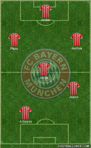 FC Bayern München Formation 2018