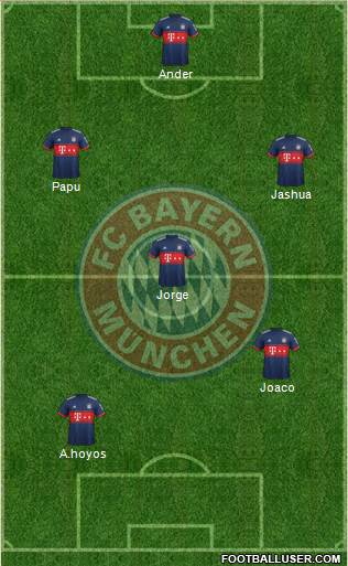 FC Bayern München Formation 2018