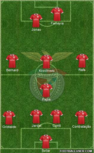 Sport Lisboa e Benfica - SAD Formation 2018