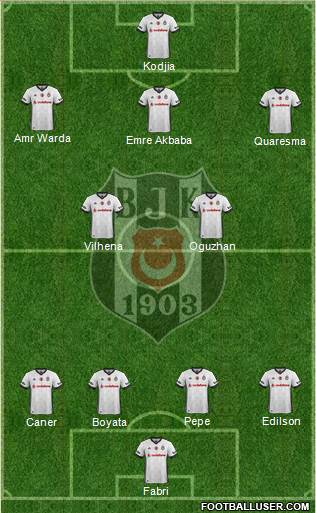 Besiktas JK Formation 2018