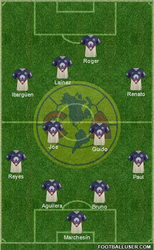 Club de Fútbol América Formation 2018