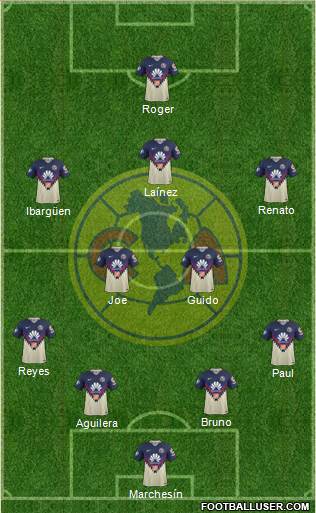 Club de Fútbol América Formation 2018