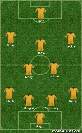 Australia Formation 2018