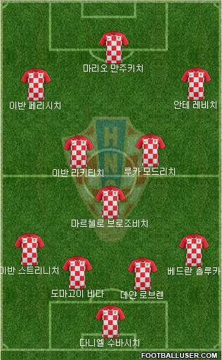 Croatia Formation 2018