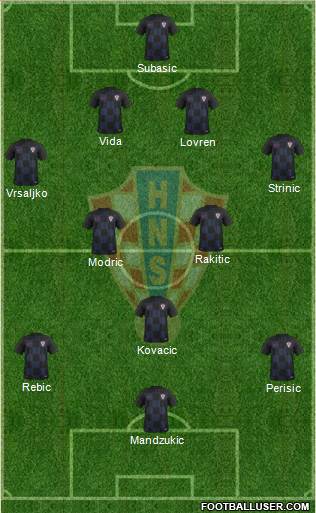 Croatia Formation 2018