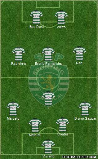 Sporting Clube de Portugal - SAD Formation 2018