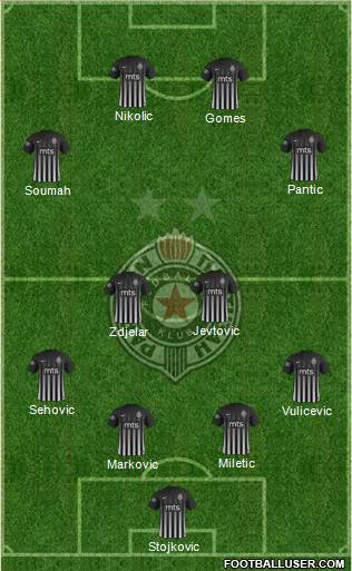 FK Partizan Beograd Formation 2018