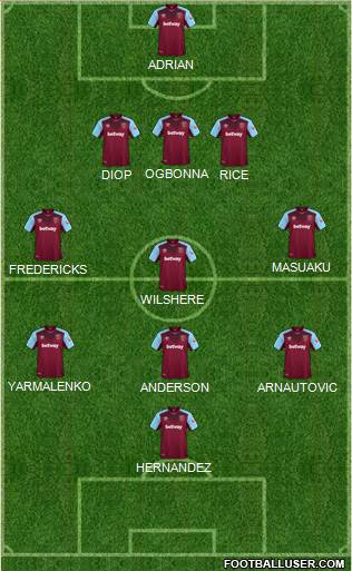 West Ham United Formation 2018