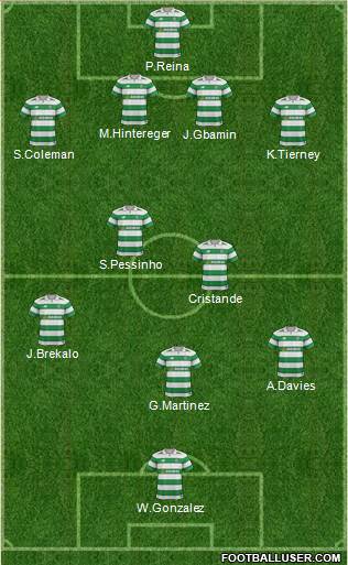 Celtic Formation 2018