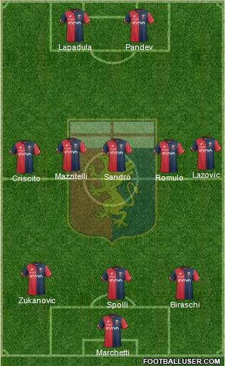 Genoa Formation 2018