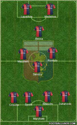 Genoa Formation 2018