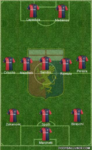 Genoa Formation 2018