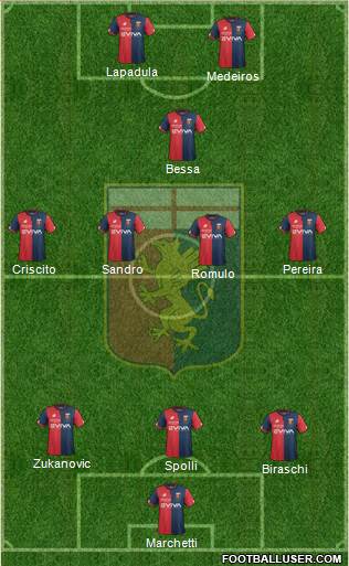 Genoa Formation 2018