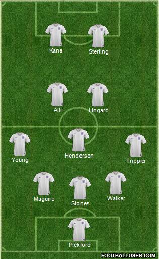 England Formation 2018