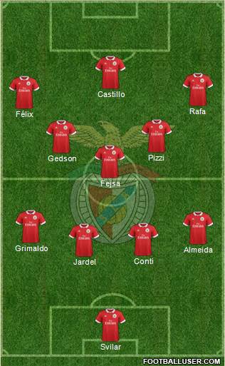 Sport Lisboa e Benfica - SAD Formation 2018