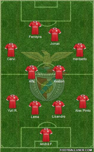 Sport Lisboa e Benfica - SAD Formation 2018