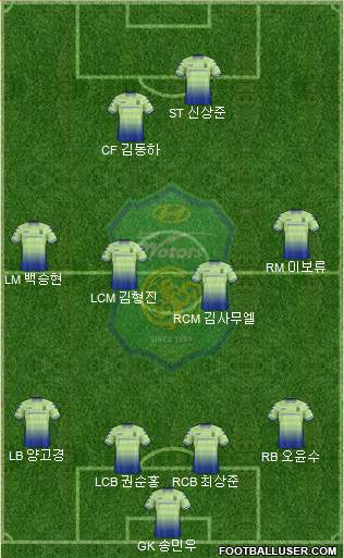 Jeonbuk Hyundai Motors Formation 2018