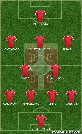 Serbia Formation 2018