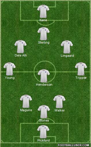 England Formation 2018