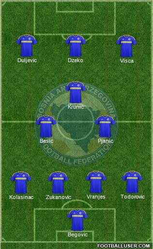 Bosnia and Herzegovina Formation 2018