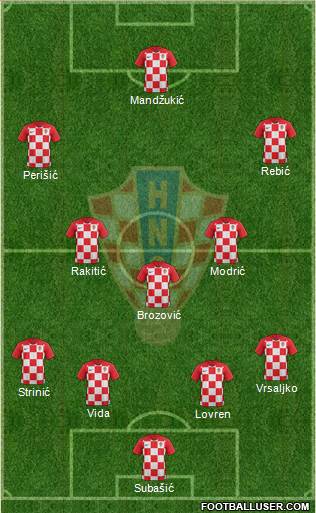 Croatia Formation 2018