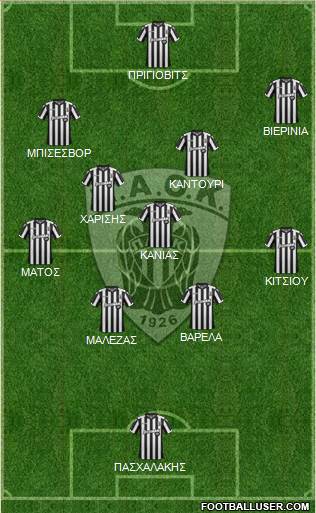 AS PAOK Salonika Formation 2018