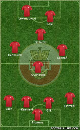 Poland Formation 2018