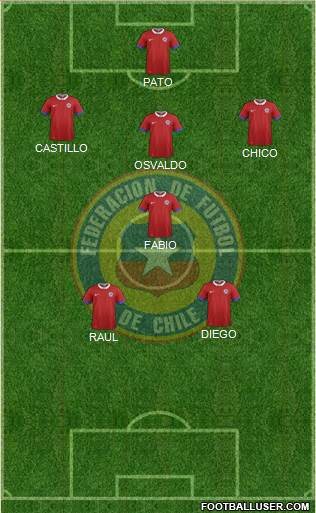 Chile Formation 2018