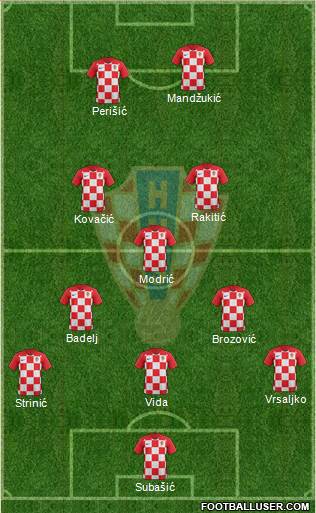 Croatia Formation 2018