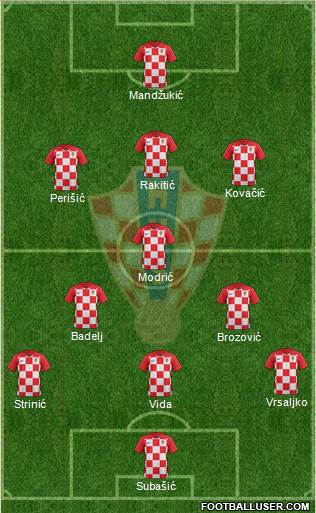 Croatia Formation 2018