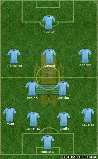 Uruguay Formation 2018